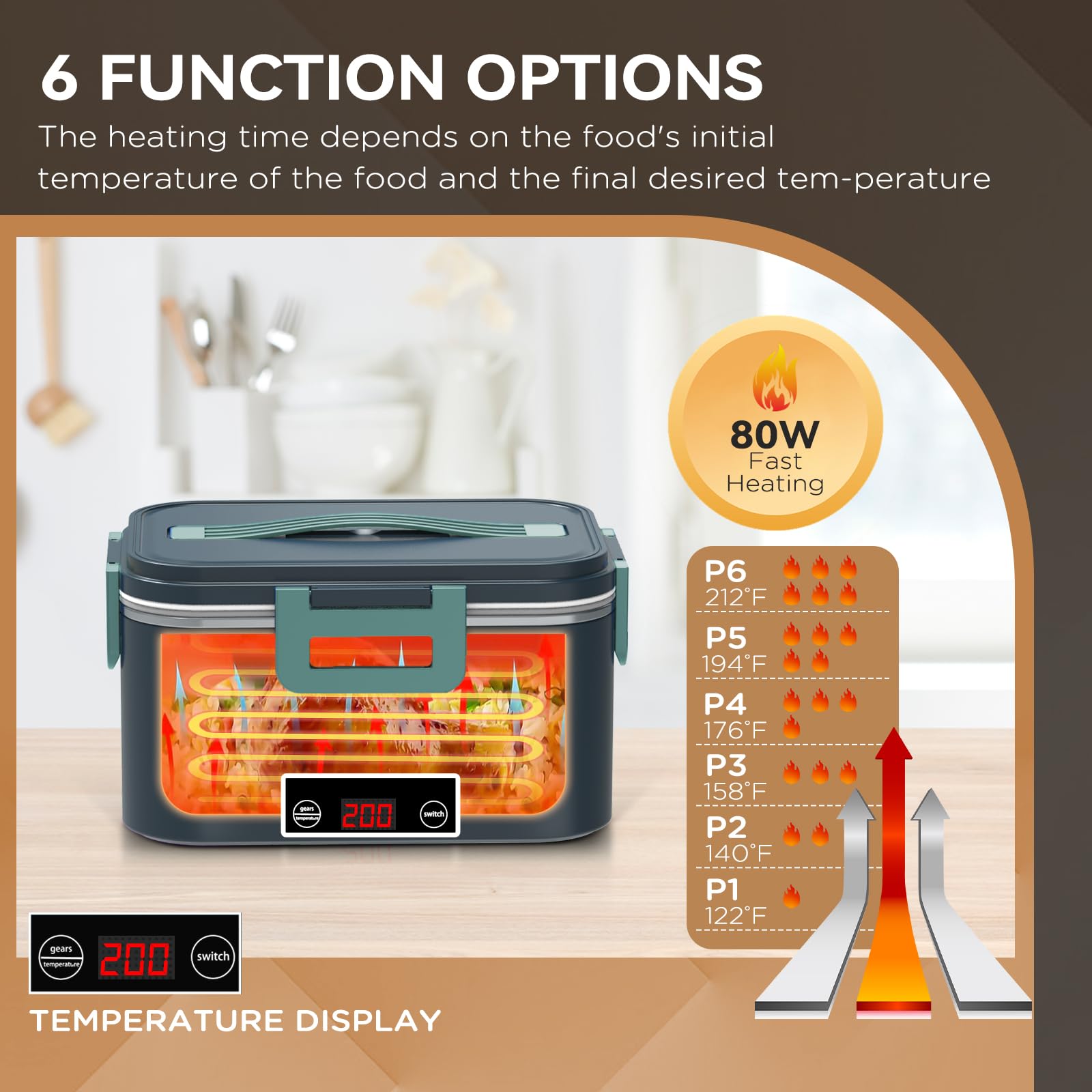 Amazon.com: Electric Lunch Box Food Heater for Adults, 80W Heated